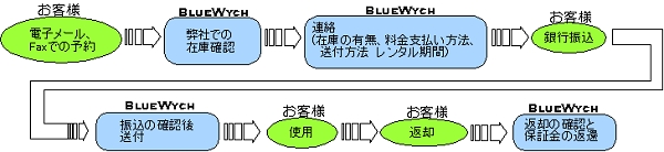 Retal-Flow.bmp