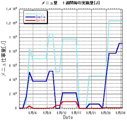 Menu-Sasaki-2009-May.JPG