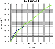 2009-JChampship-Sasaki-compare.JPG